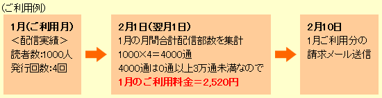 ご利用例