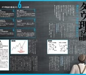 【ダウ理論入門】高値・安値の更新で読むトレンド判断の基本を学ぼう