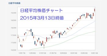 好調の日経平均は来週が見逃せない！SQ値1万9225.43円をキープライスに、さらなる上値追いか？