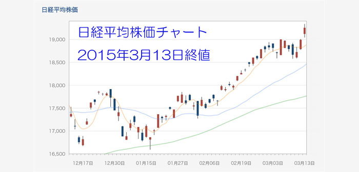 好調の日経平均は来週が見逃せない！SQ値1万9225.43円をキープライスに、さらなる上値追いか？