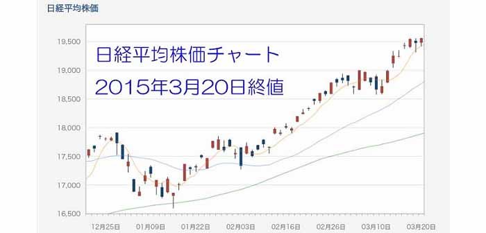 20150320-Nikkei225