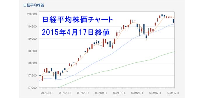 「日経平均株価の25日移動平均線との位置関係」に注目！25日線を割り込めば調整色が強まる可能性が