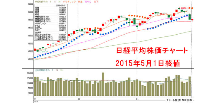 GW明けは、東京市場休場中の米国市場、為替相場の推移など外部要因の変化をチェックしよう