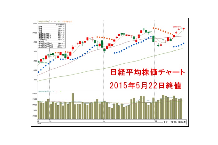 来週は高値更新銘柄の活躍に期待！順張り視点で新値追い銘柄を狙っていきたい
