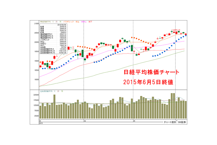 少ない資金で回転売買が可能な「売買価格の低い株」に注目！今週の相場まとめ＆来週の展望