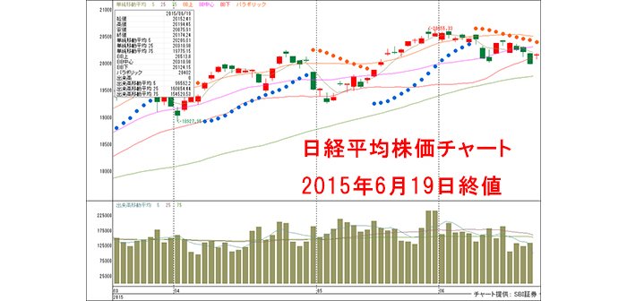 20150619-Nikkei225