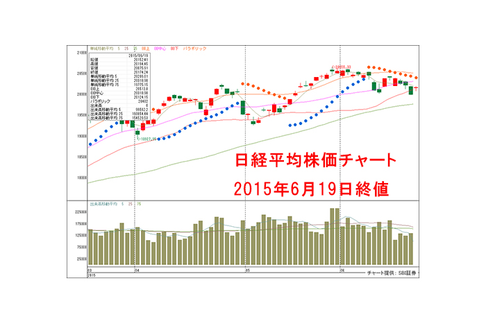 来週は新たに5銘柄が新規上場予定！今週の市場振り返りと来週の展望