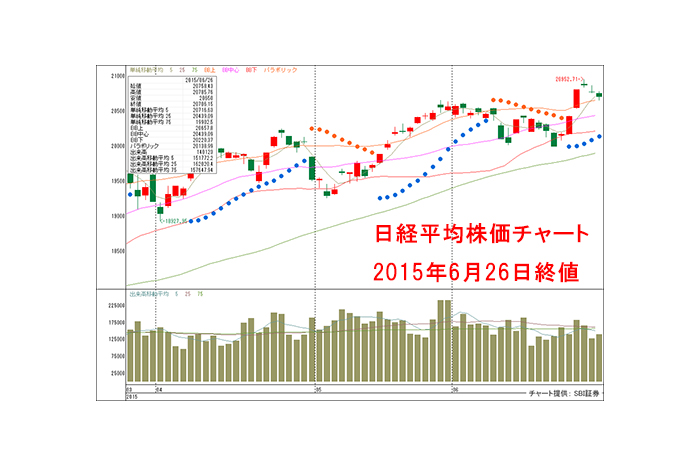 ITバブル超えの日本市場！6月29日からは株価指数の上値推移に注目