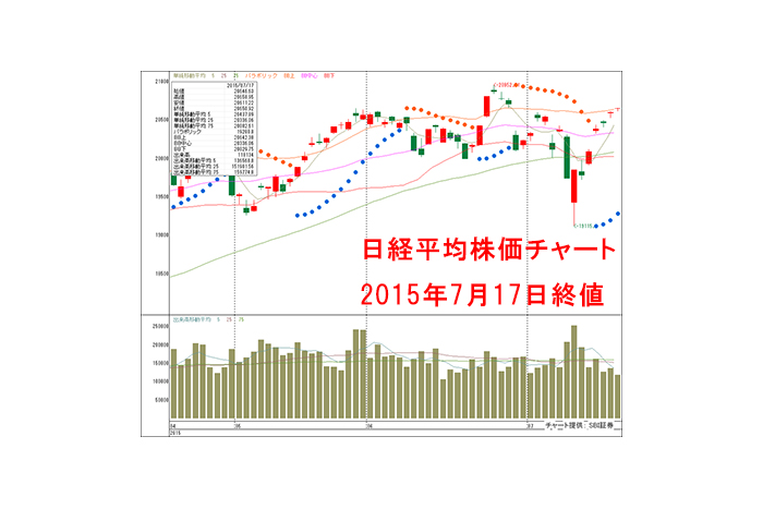 来週は3月期決算が本格化！好決算の銘柄に注目が集まるか？【今週の相場まとめと来週の展望】