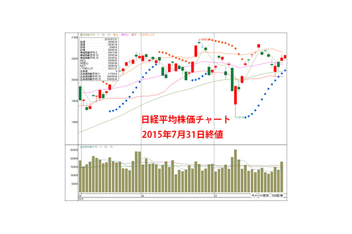 国内企業の決算発表も折り返し。来週はトヨタやソフトバンクの決算発表に注目が集まる