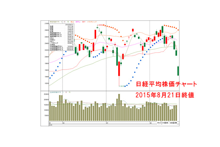 世界同時株安で日経平均は約3ヵ月半ぶりの安値！外部要因が不安定ななかで狙い目の銘柄とは？