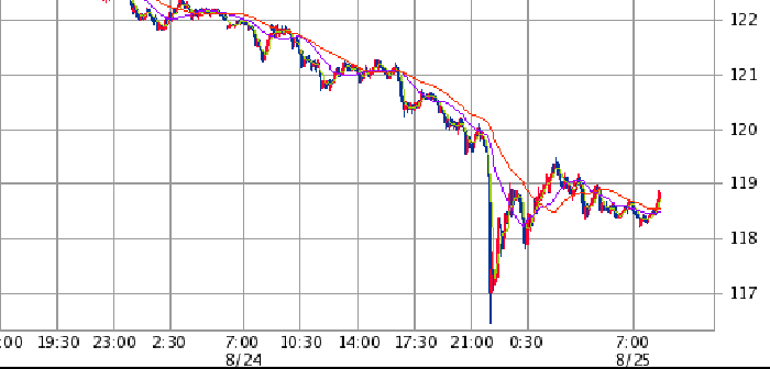 From SBI証券