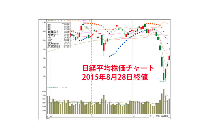 ひとまず底割れ懸念は後退か？8/31週は株価指数先物取引、大きく売り込まれていた低位株などに注目