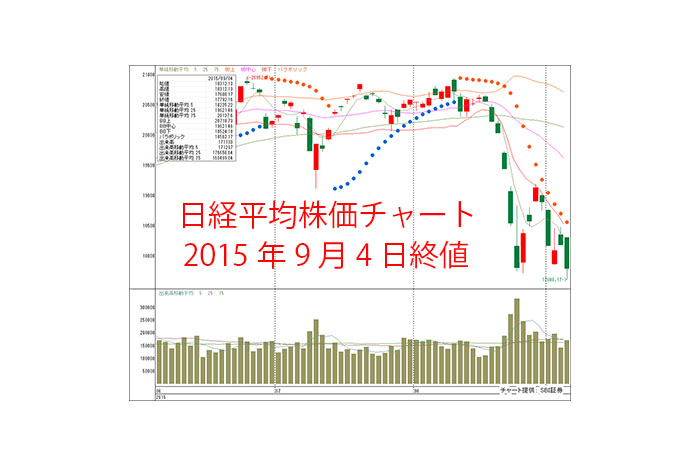 9月7日週も一喜一憂の展開が継続か？そんな時は低位株の打診売買で、相場の流れに乗るのも有効