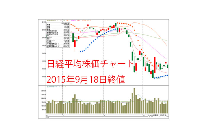 日銀、FOMCの声明は出揃った。シルバーウィーク後は米国市場の反応に注目