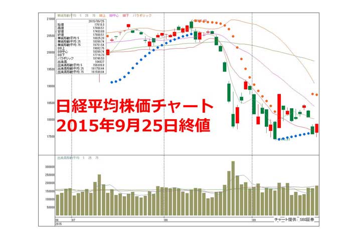 9月28日週は新アベノミクスのテーマ株や金融緩和期待株に注目。ただし底割れの警戒は怠るな