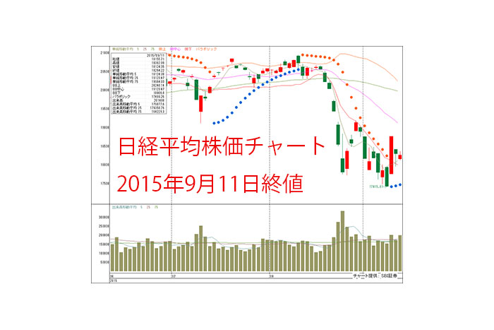 FOMC、日銀決定会合を控える9月14日週は夜間取引を活用し相場変動を先回りしたいところ