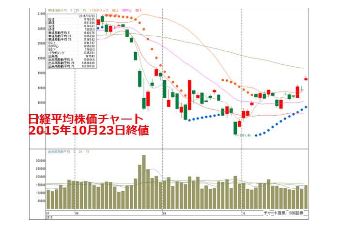 決算シーズン最初の山場は27日（火）。日経平均高寄与度銘柄に注目せよ＝山本伸一