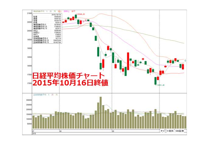 決算シーズン到来。安定感を欠く流れも予想される19日週の相場展望＝株式評論家・山本伸一