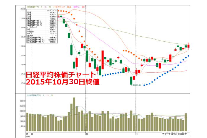 11/4はいよいよ郵政上場だ！ソフトバンク＆トヨタ決算、米雇用統計も注目＝山本伸一