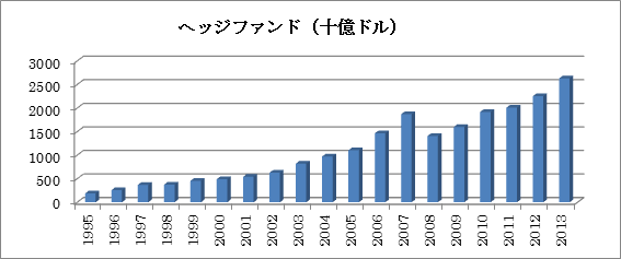 出典：ヘッドファンドリサーチ