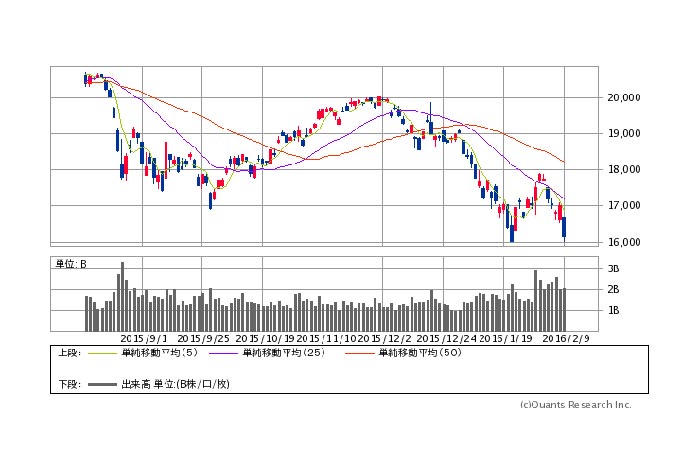 【号外】日経平均918円安。1月に並んで「売られ過ぎ」との見解変えず＝馬渕治好