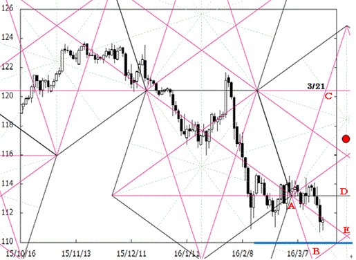 160321pentagon01usdjpy