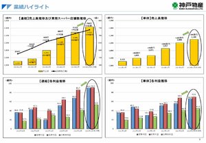出典：神戸物産 会社説明会資料（2016年1月27日）[PDF]
