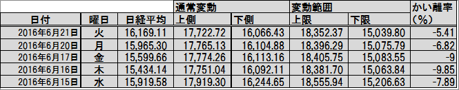 160622toushinoshiten_3