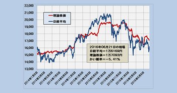 2016年6月21日時点の理論株価＝1万7093円