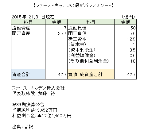 160625firstKitchen_3