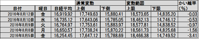 20160815rironkabuka_4