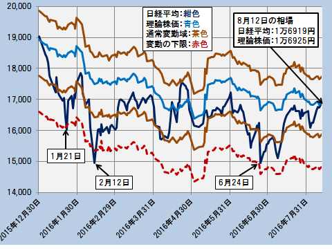 20160815rironkabuka_1