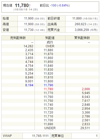 JPX日経400株指数連動型ETFの板（SBI証券提供）