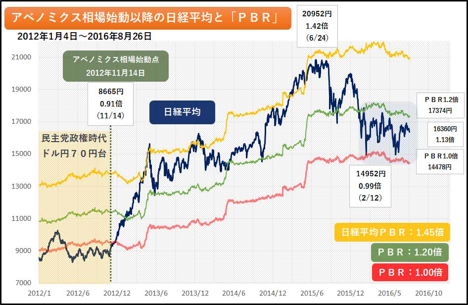 参考資料