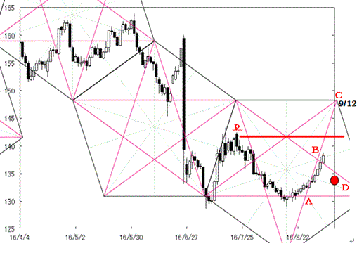 1690905pentagon_gbpjpy