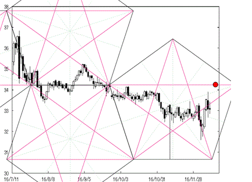 161212pentagon_torukojpy