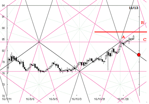 161212pentagon_audjpy