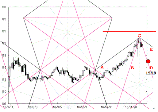 161212pentagon_eurjpy