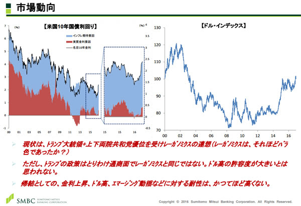 出典：三井住友銀行