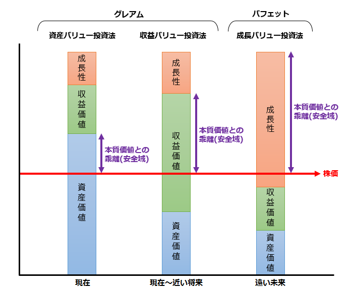 グレアムとバフェット「投資法の違い」