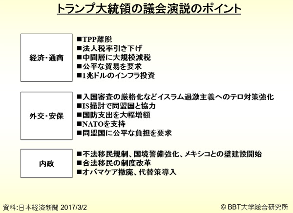 私がトランプ大統領の自画自賛 インフラ投資1兆ドル に失望した理由 大前研一 マネーボイス