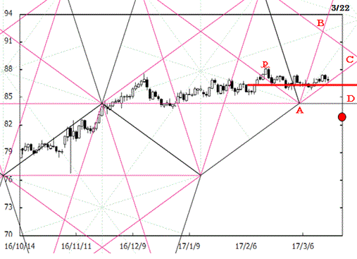 170321pentagon_audjpy