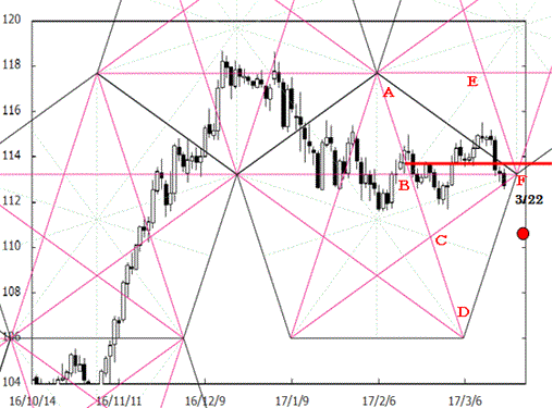 170321pentagon_usd:jpy