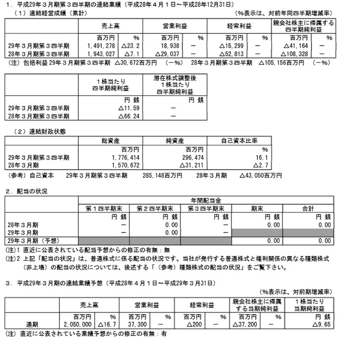 出典：シャープ公式サイト - 決算資料