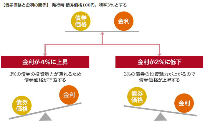 バフェットはなぜ上昇し続ける米国株を「割安」と判断しているのか？＝東条雅彦 | ページ 2 / 4 | マネーボイス