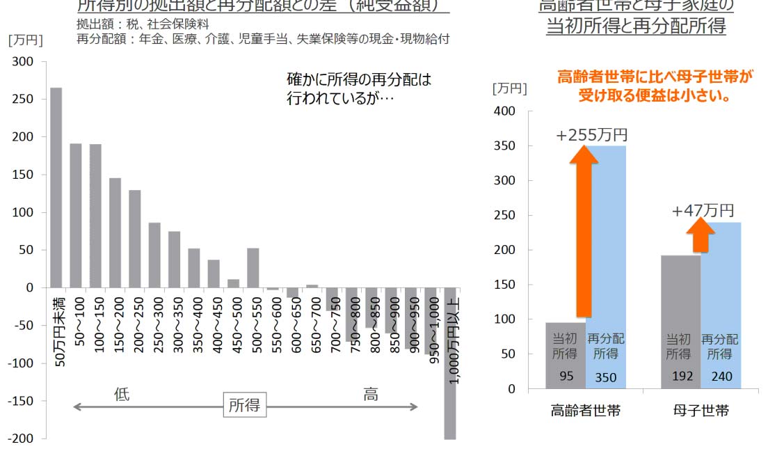 出典：『不安な個人、立ちすくむ国家(PDF)』