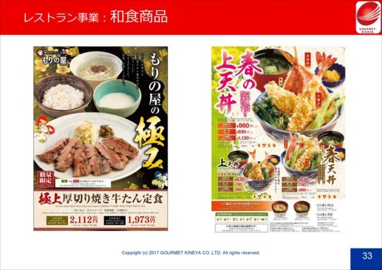 グルメ杵屋、レストラン事業は横ばい　和食部門は不採算店退店で黒字化に
