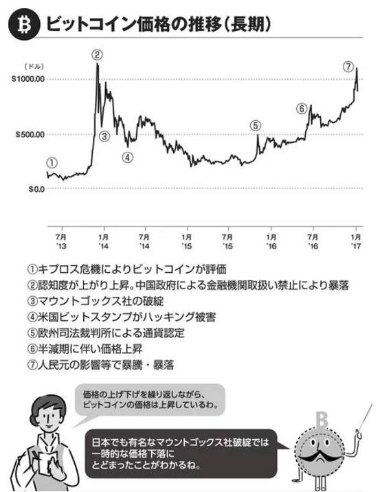 170629bitcoin_3