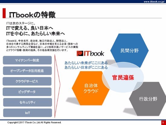ITbook、民間市場への積極参入で今期売上予想58億円達成へ　